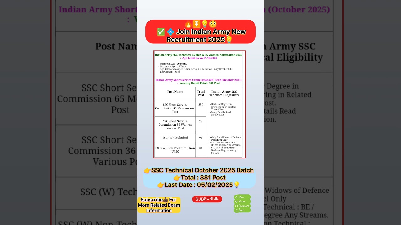 Indian Army Recruitment 2025: SSC Technical October πͺ