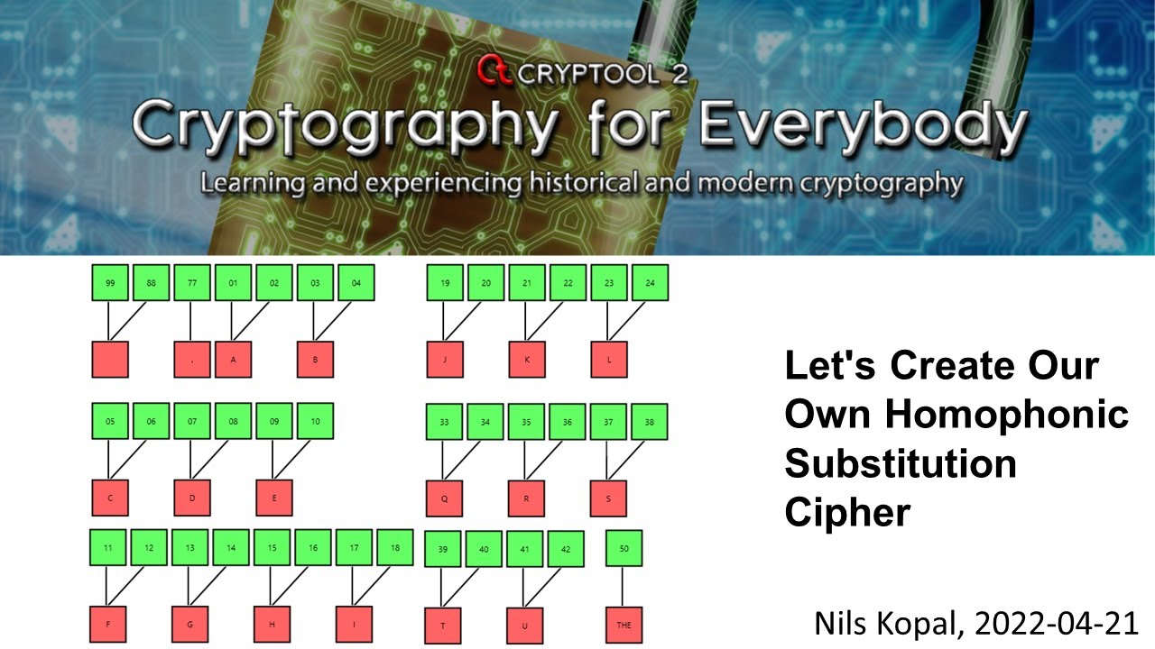 Build Your Own Homophonic Substitution Cipher with CrypTool 2 🔐