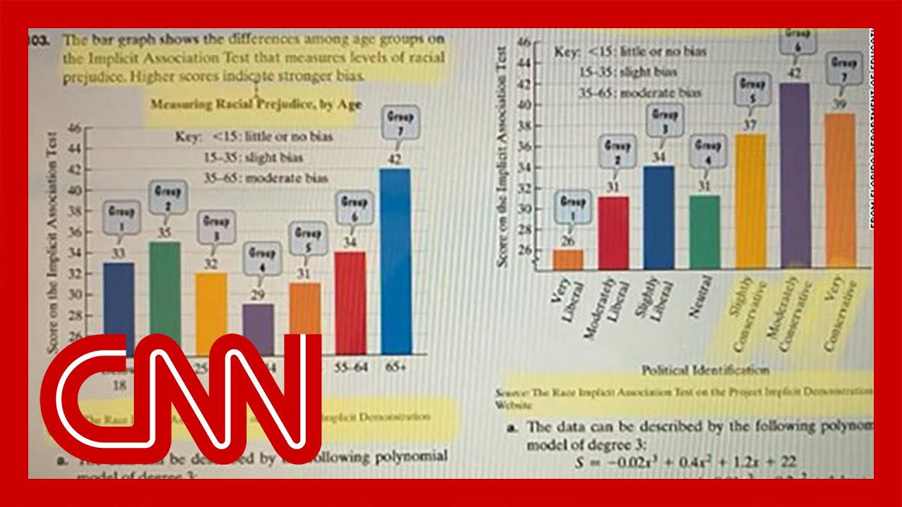 Florida Publishes Four Examples from Rejected Math Textbooks