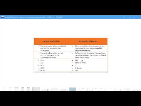 Cryptage symétrique/asymétrique | Darija