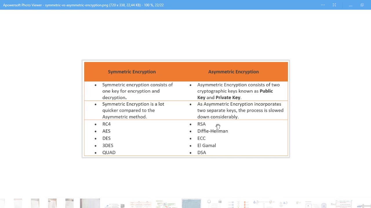 Cryptage Symétrique vs. Asymétrique en Darija 🔐