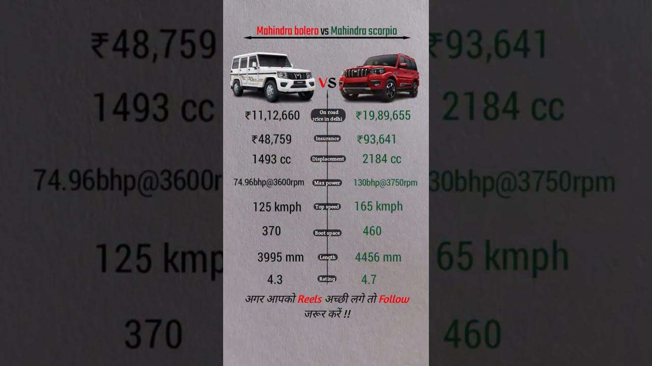 Mahindra Bolero vs Scorpio S11 2025 🚗