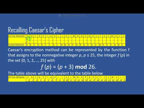Cryptography: Shift Cipher