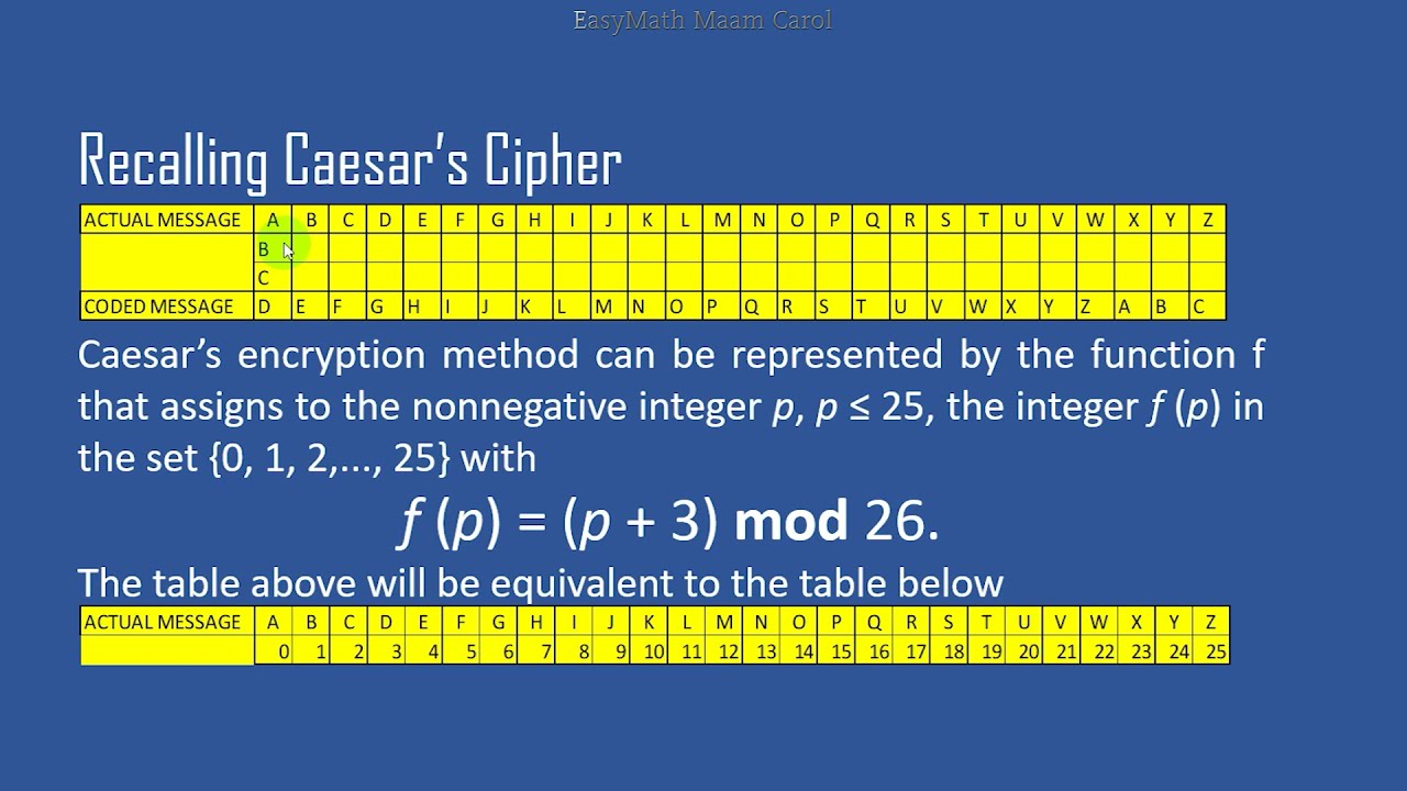 Understanding the Shift Cipher: A Generalized Approach to Caesar's Cipher