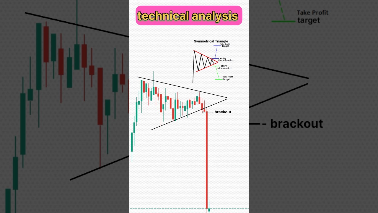 Understanding Double Top Pattern in Trading π