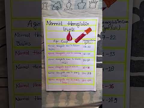 Normal hemoglobin level chart.What is a healthy hemoglobin level by age?
