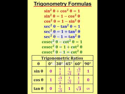 Trigonometry Formulas -2