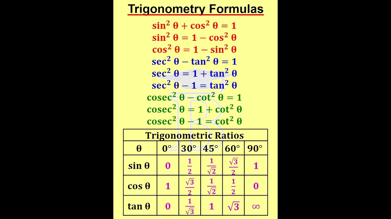 Trigonometry Formulas - Part 2