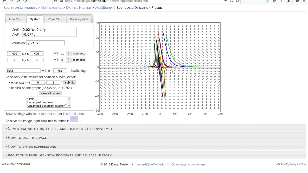 Mastering Phase Portraits in Linear System Analysis 📊