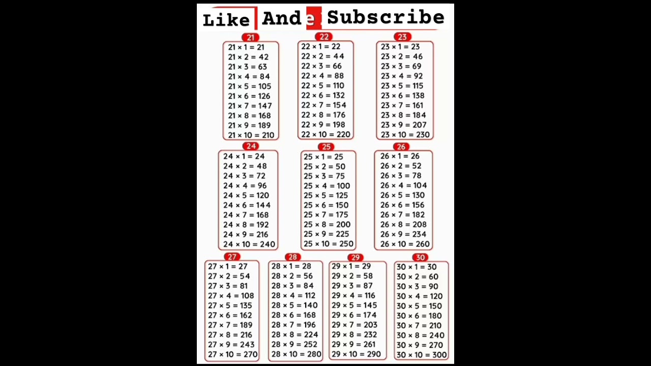 20 Discover 20-30 Trending Viral Tables! 🔥