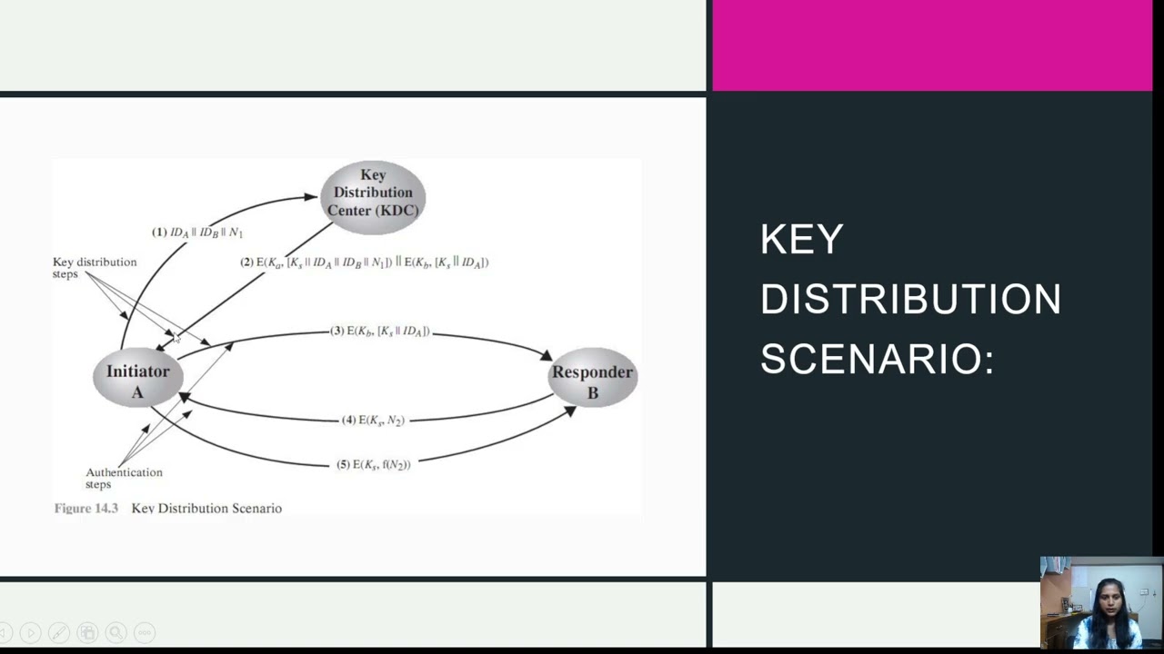 Key Distribution Scenario