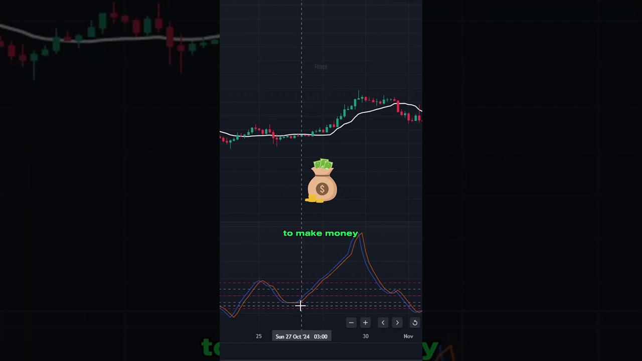 💸 How to Make A Lot of Money with Fisher Transform and VWMA! 📈