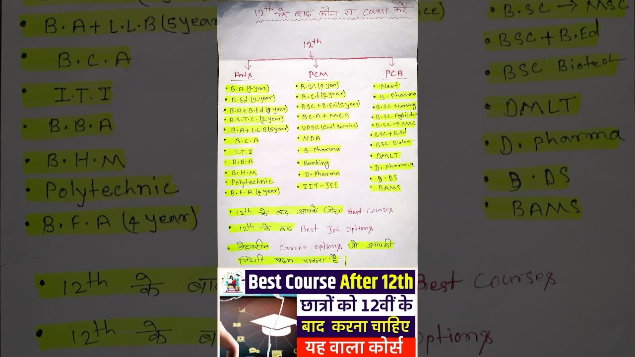 Science Career Options After 12th 🎓