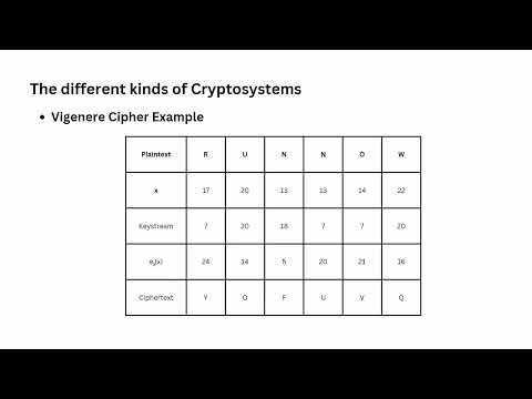 CH3-3: Cryptography