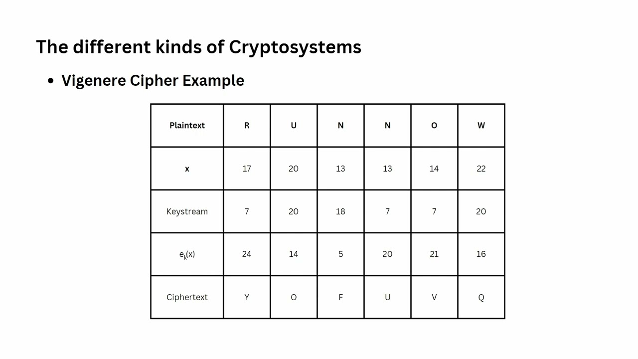 CH3-3: Cryptography Basics π