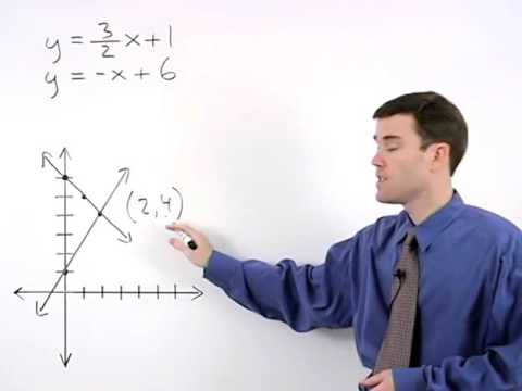 Solving Systems of Equations by Graphing | MathHelp.com