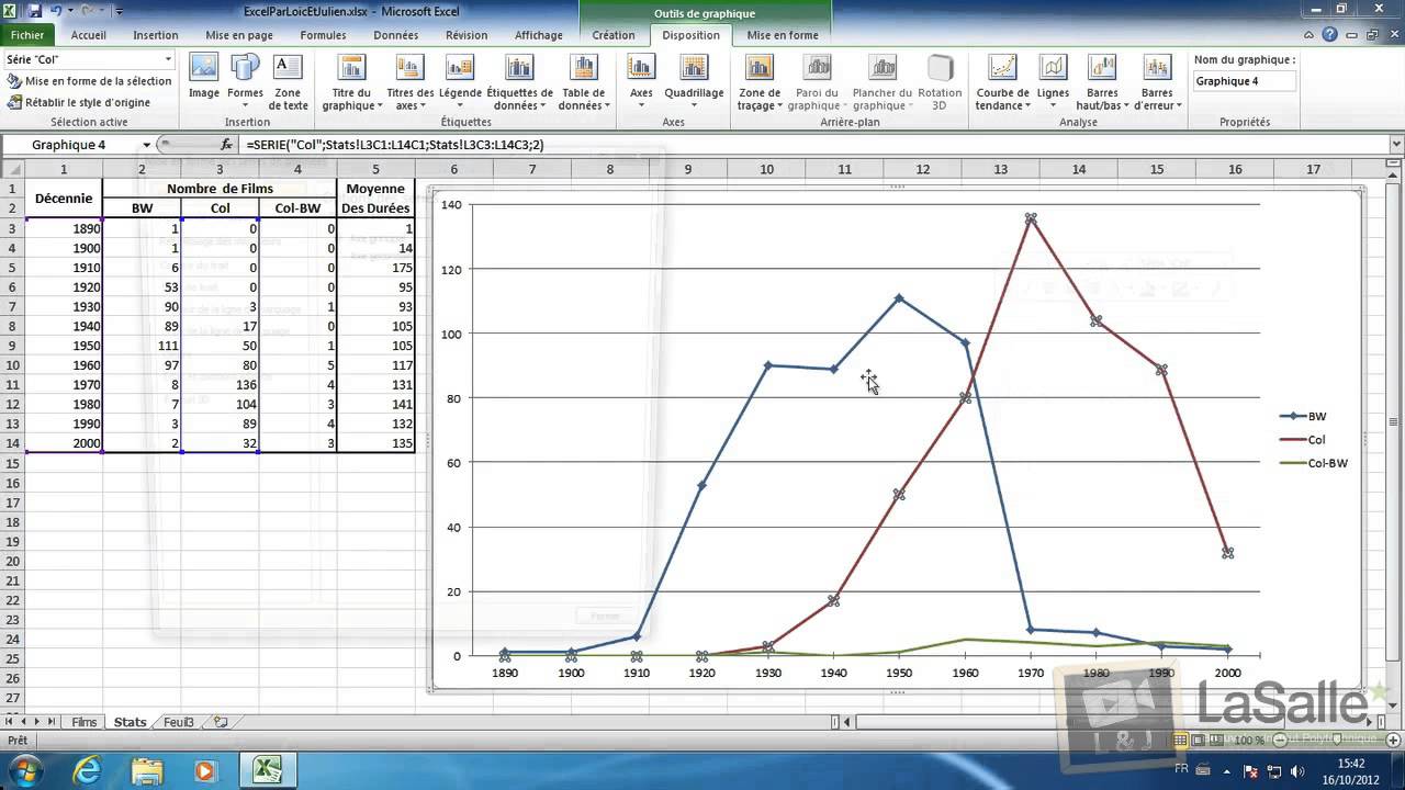 Excel 2010 : Créer des graphiques avec axes secondaires 📊