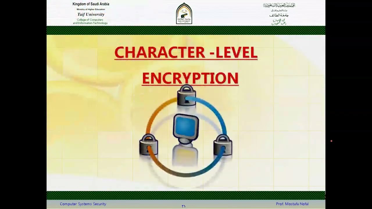 Lecture 11: Mastering Monoalphabetic Ciphers – Substitution, Affine, and More 🔐