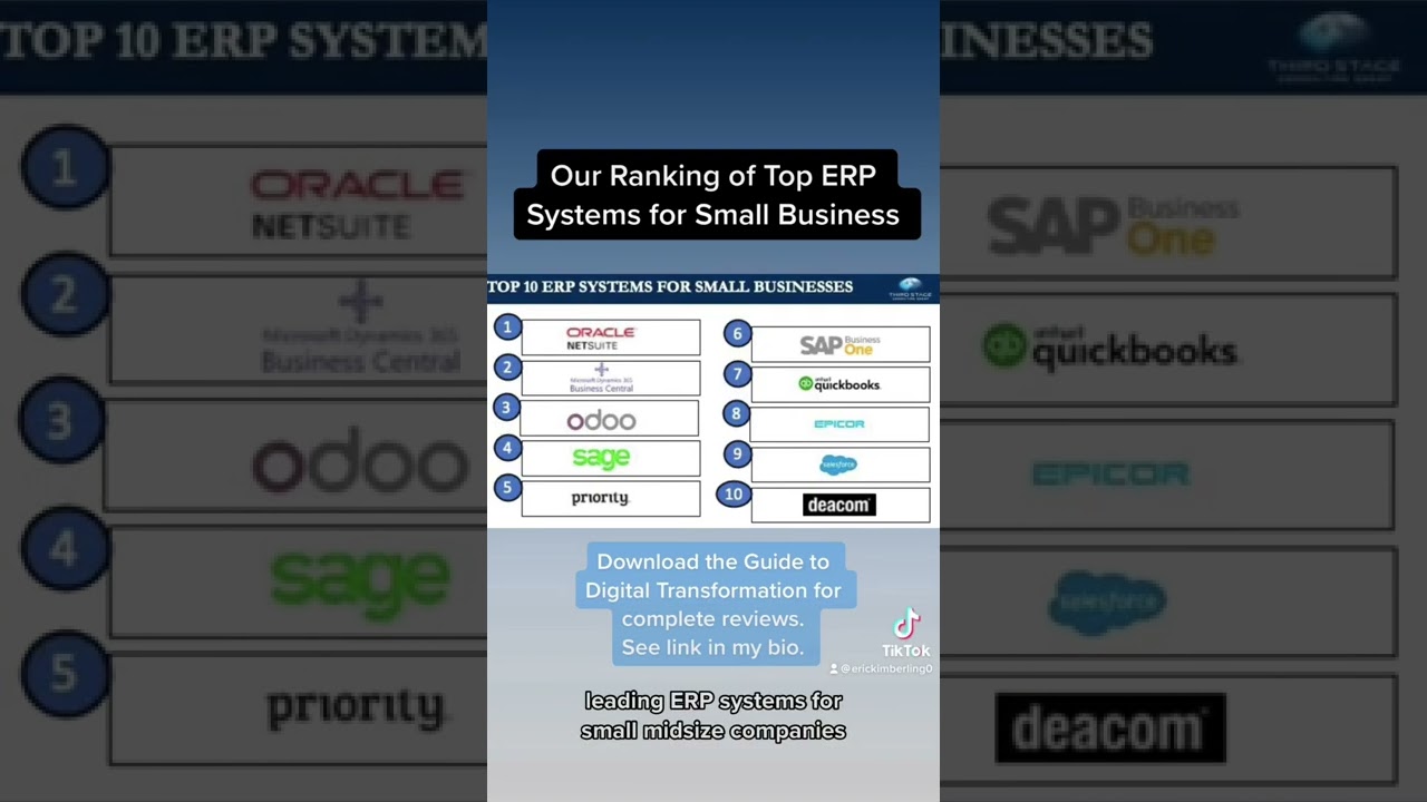Top 10 ERP Systems for Small Business: Independent Rankings & Insights 📊