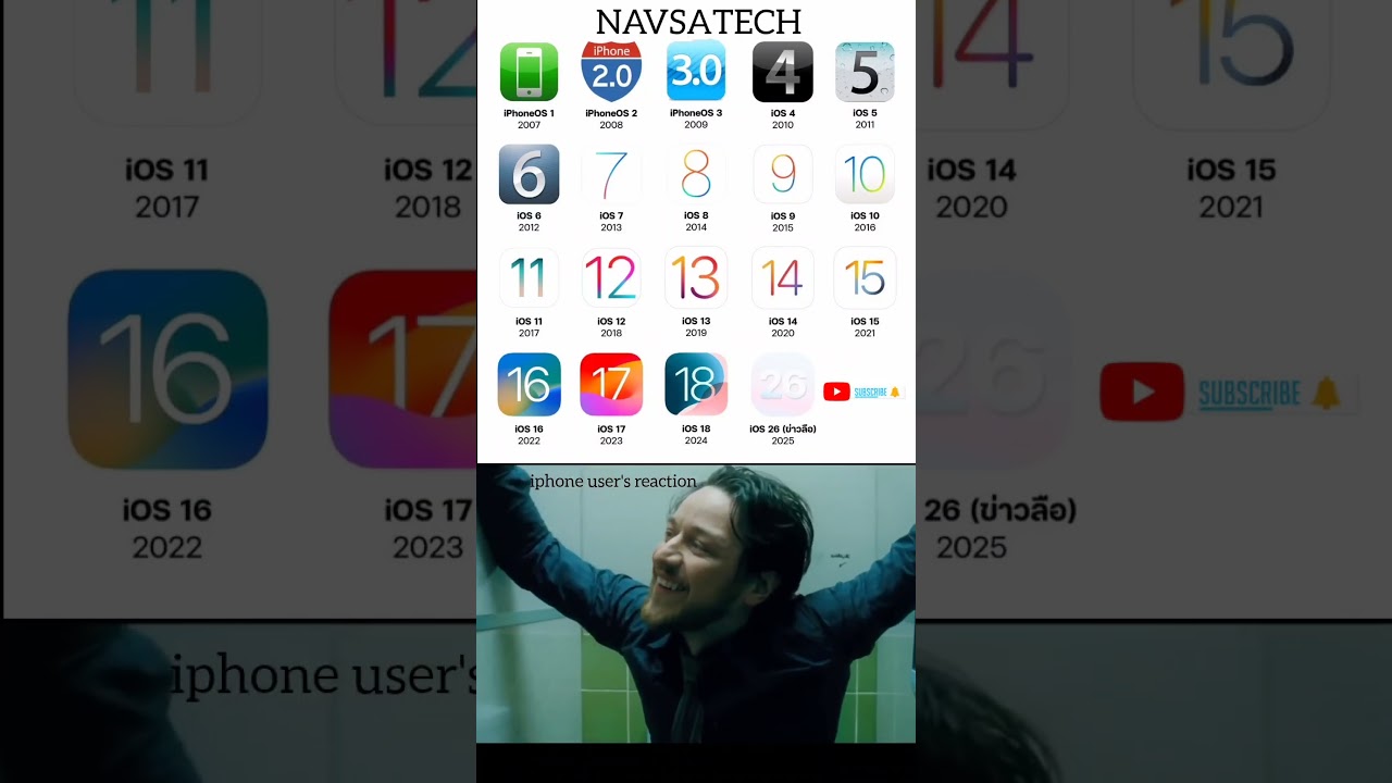 "The Complete iOS Journey – iPhone’s Brain from 2007 to 2025!"😱 #ytshorts #navsatech #shortsfeed