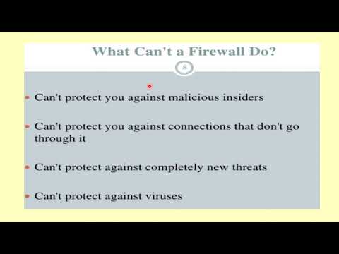 Firewall & Types(Malayalam)/CS 409 Cryptography &Network Security