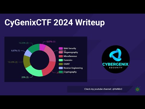 CyGenixCTF Writeup | Web, Steganography, RE, Forensics, Crypto, OSINT, Misc