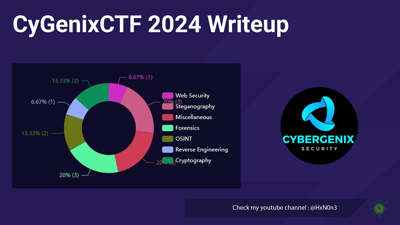 CyGenixCTF Complete Writeup 🕵️‍♂️ | Web, Steganography, Crypto & More