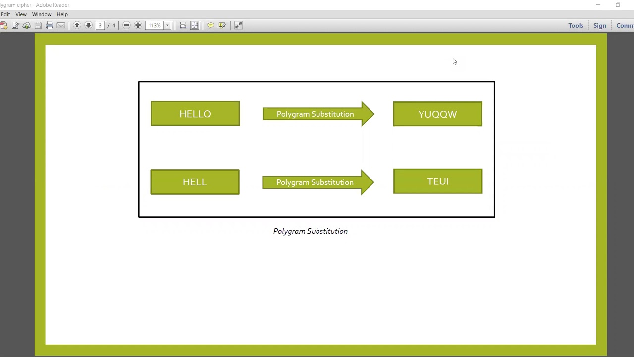 Polygram Cipher: A Classic Encryption Method