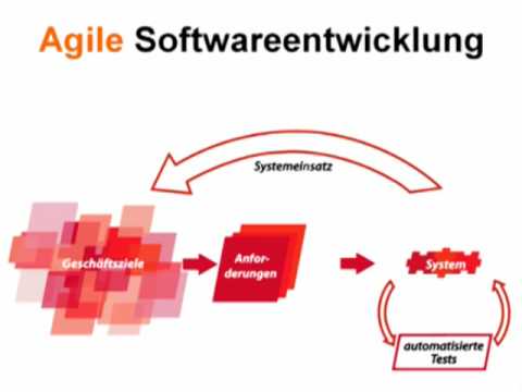 Agile Softwareentwicklung in 5 Minuten ⏱️