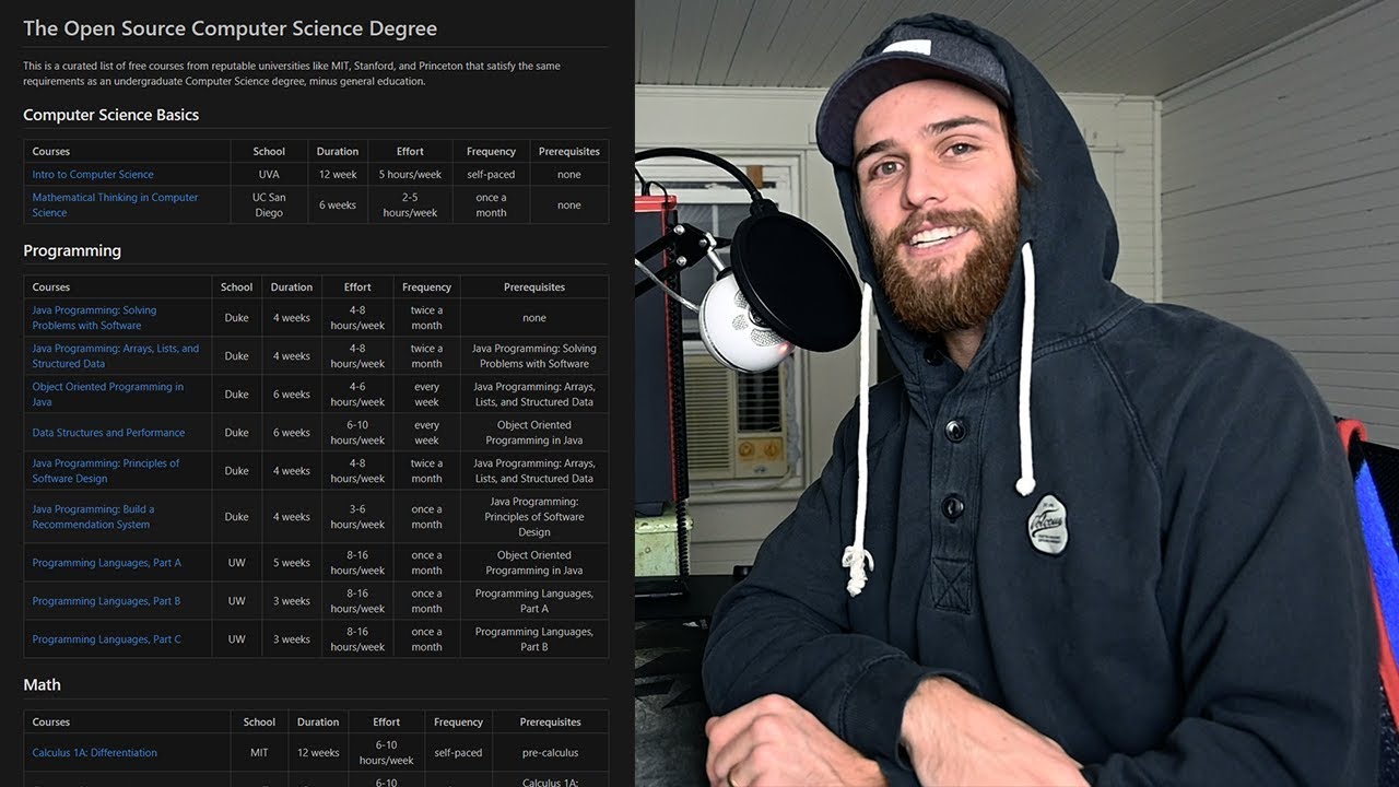 Complete Open Source Computer Science Degree: Free Courses from Top Universities 🎓