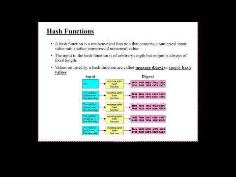public key encryption: Key distribution, message Authentication  and hash function- part1