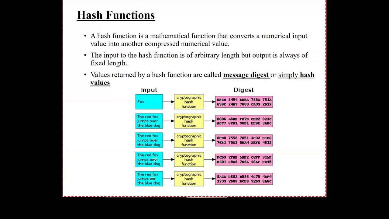 Public Key Encryption Explained: Key Distribution, Authentication & More π