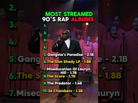 Most Streamed 90's Rap Albums