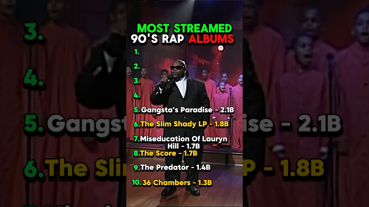 Top 90's Rap Albums You Must Hear 🎤