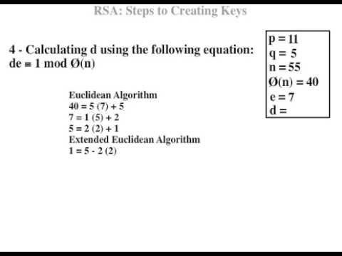 Public Keys Part 2 - RSA Encryption and Decryptions