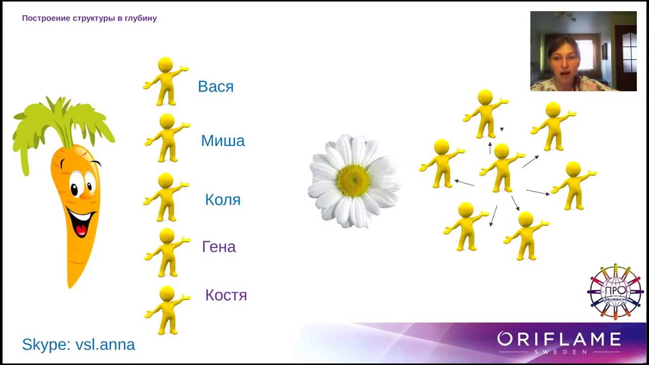 Маркетинг план для новичка от Анны Васильевой