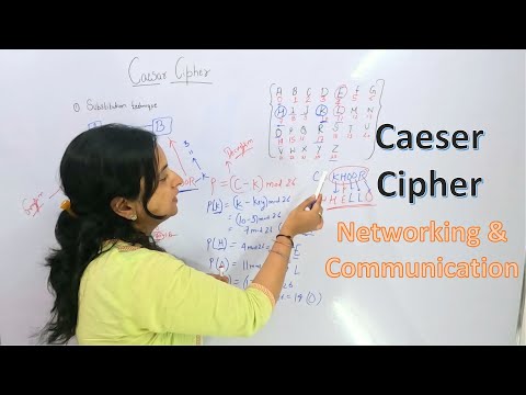 Caesar Cipher Cryptography | Encryption and Decryption with example | Ask Concept Builder