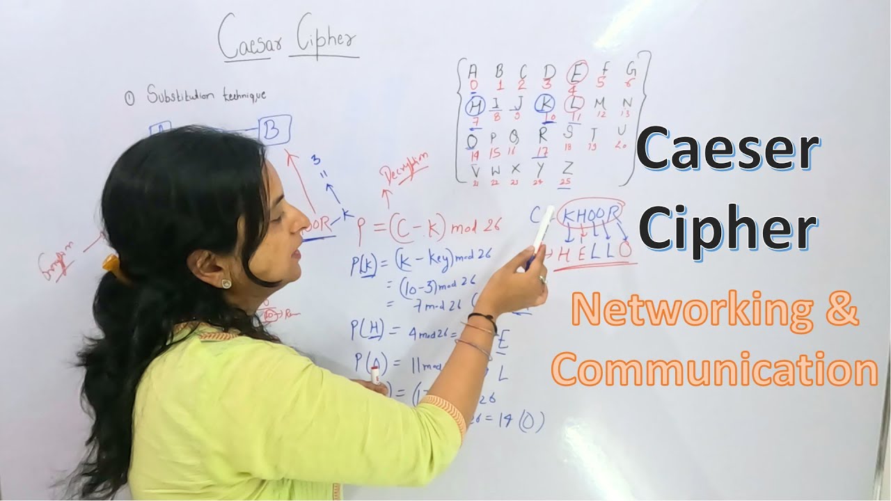 Master Caesar Cipher: Easy Encryption & Decryption Explained 🔐