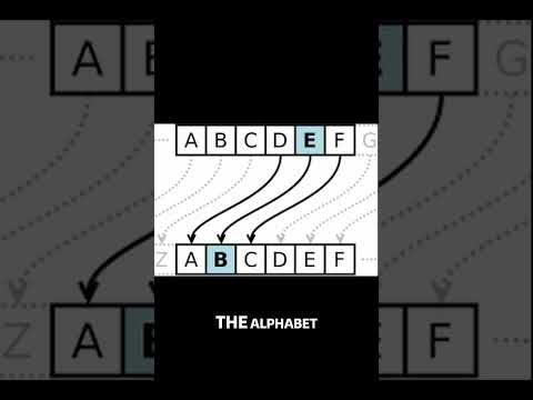 Ceaser Cypher #encryption #caeser #cypher