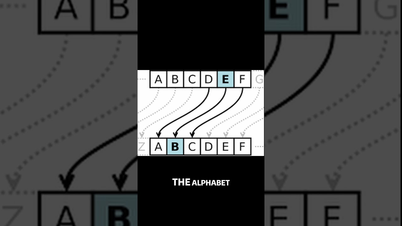 Learn Caesar Cipher: The Basics of Classic Encryption 🔐
