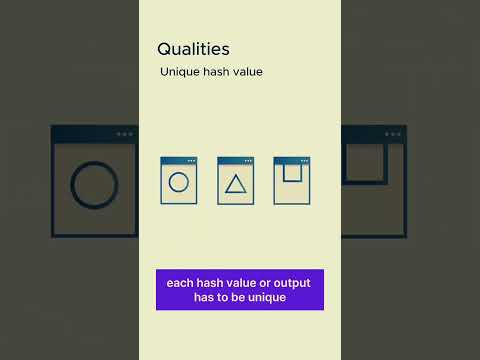 #What is #hashing #maths #coding #programming #crypto #viral #new #trending #fy #foryou #fypシ #tips