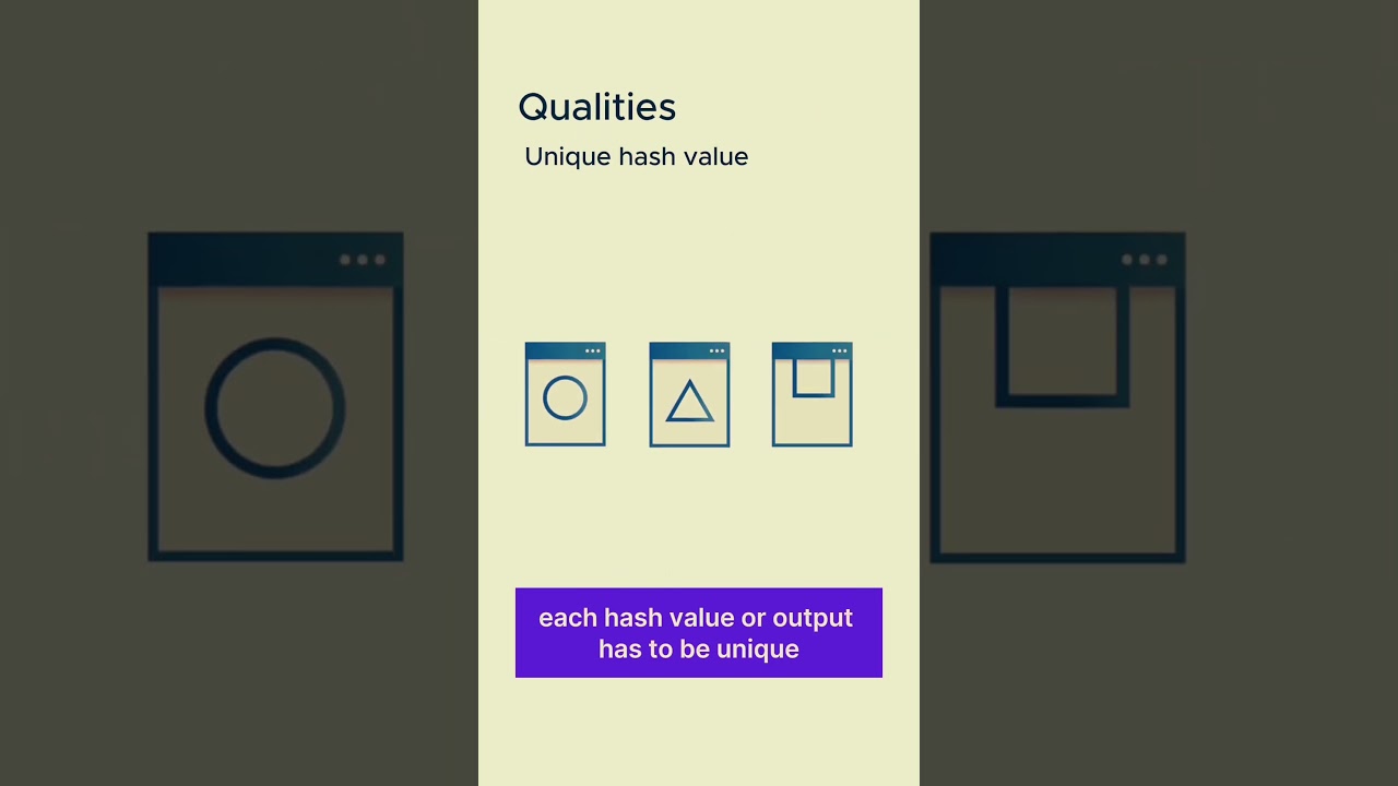 Hashing Explained: The Key to Secure Coding & Crypto 🔐