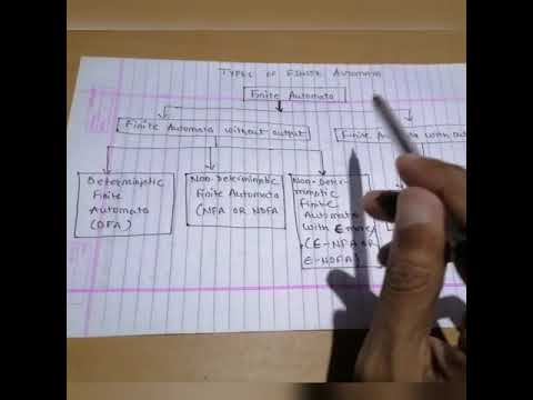 Types of Finite Automata in Hindi
