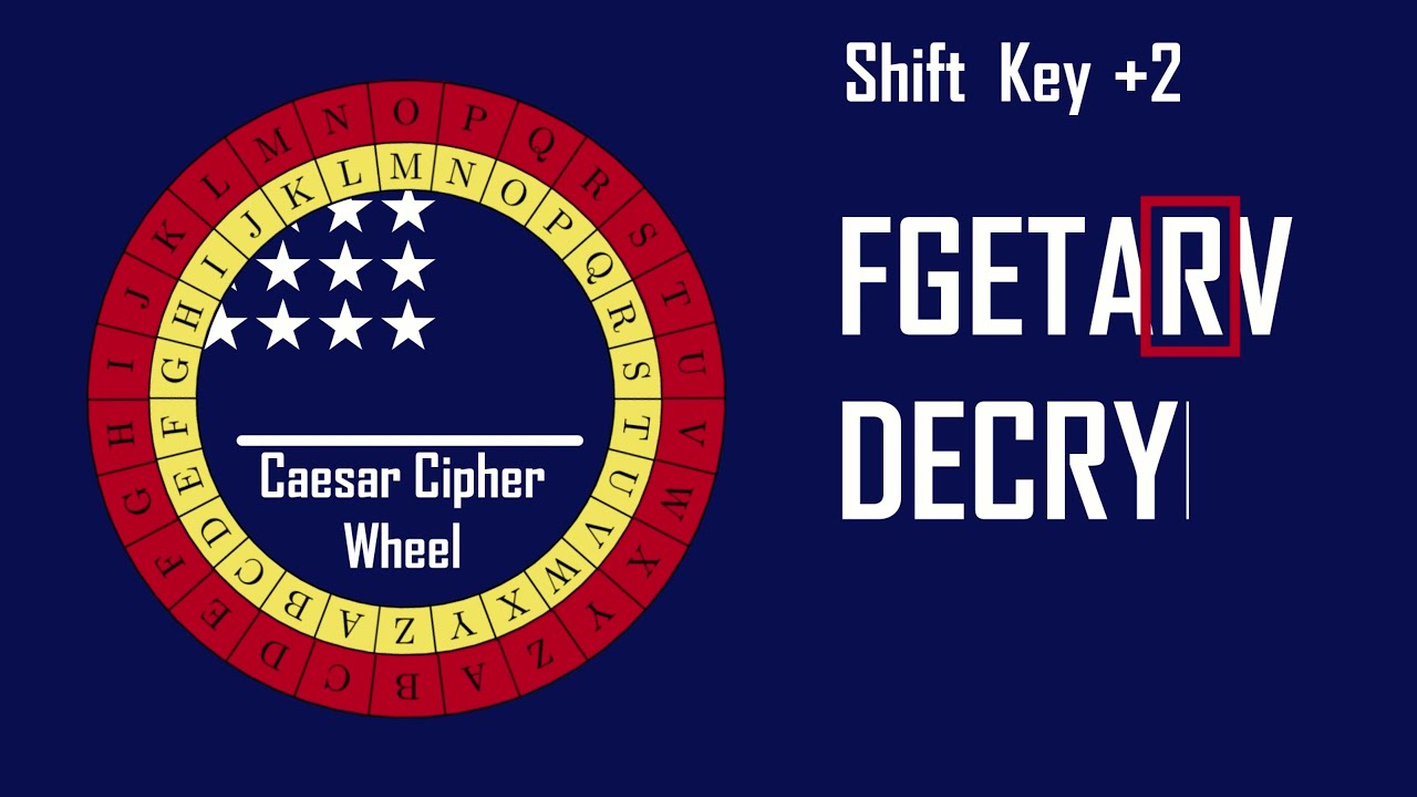 Understanding the Caesar Cipher Wheel
