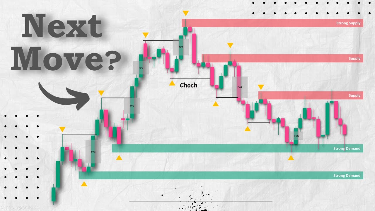Smart Money Concepts: Spotting Market Trends 📈