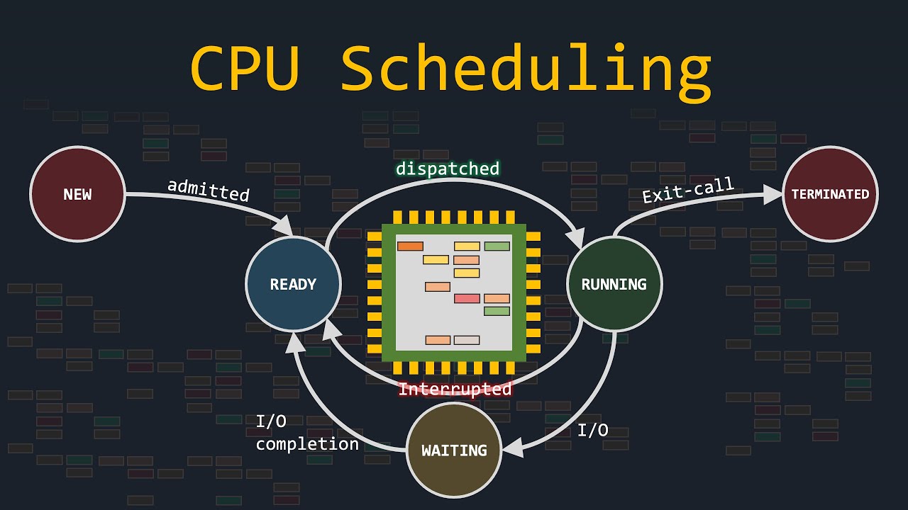 The Algorithms That Enhance Your Computer's Performance