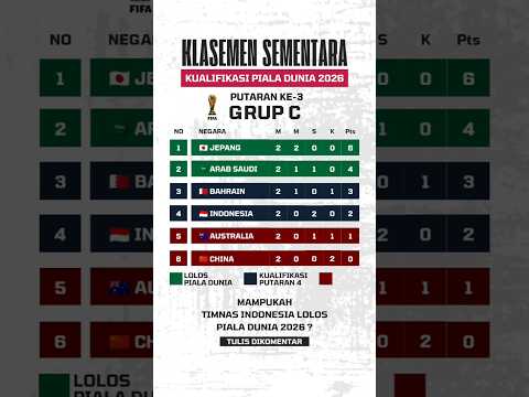 Klasemen Sementara Grup C Kualifikasi Piala Dunia 2026 Putaran Ke 3 #timnasindonesia
