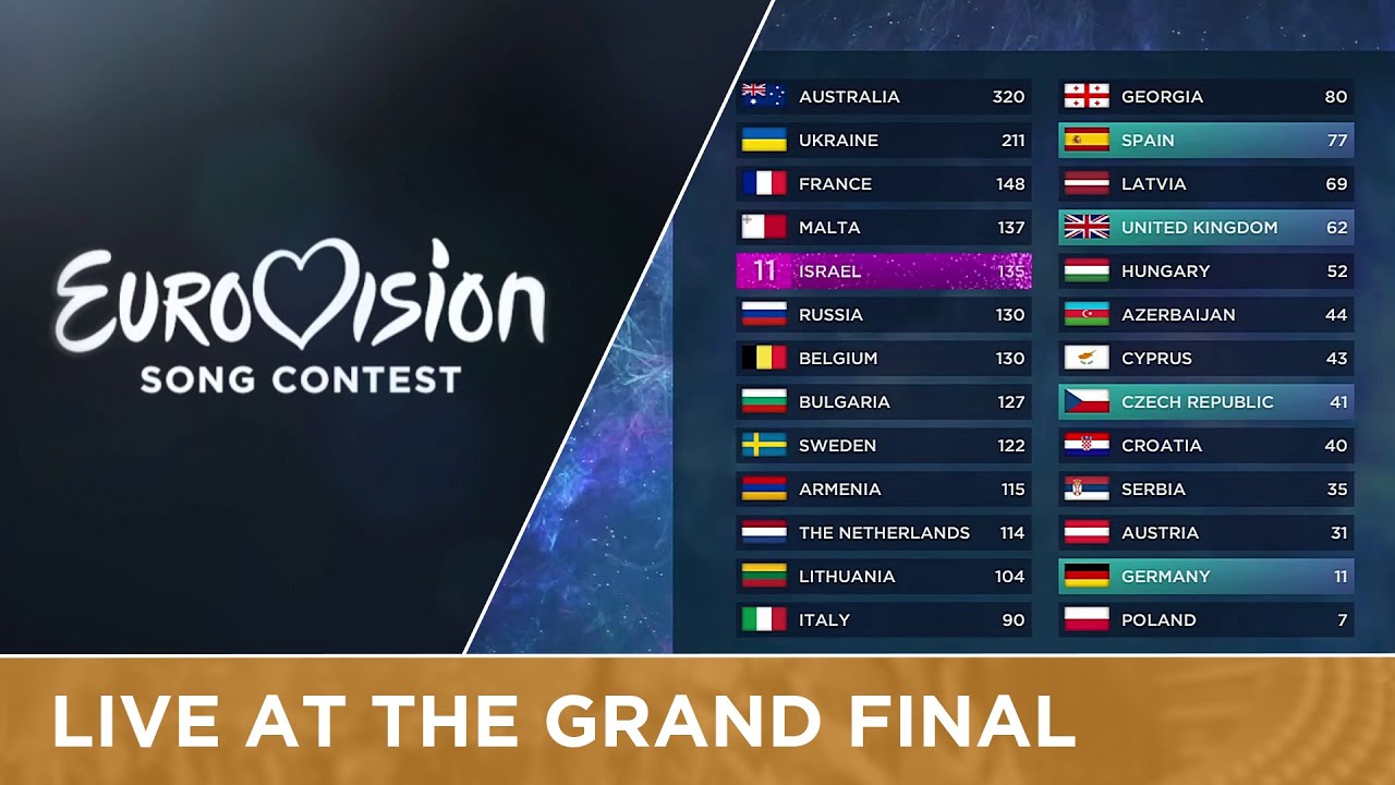 Eurovision 2016 Televoting Highlights 🎤