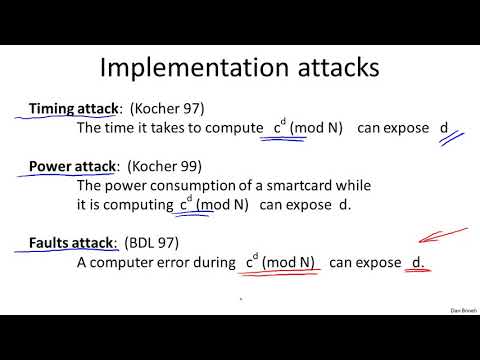 RSA in Practice - Cryptography I