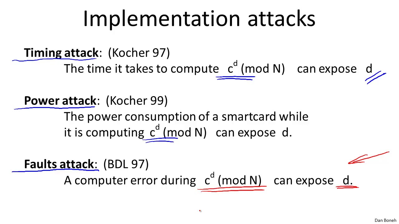 RSA in Practice - Cryptography I